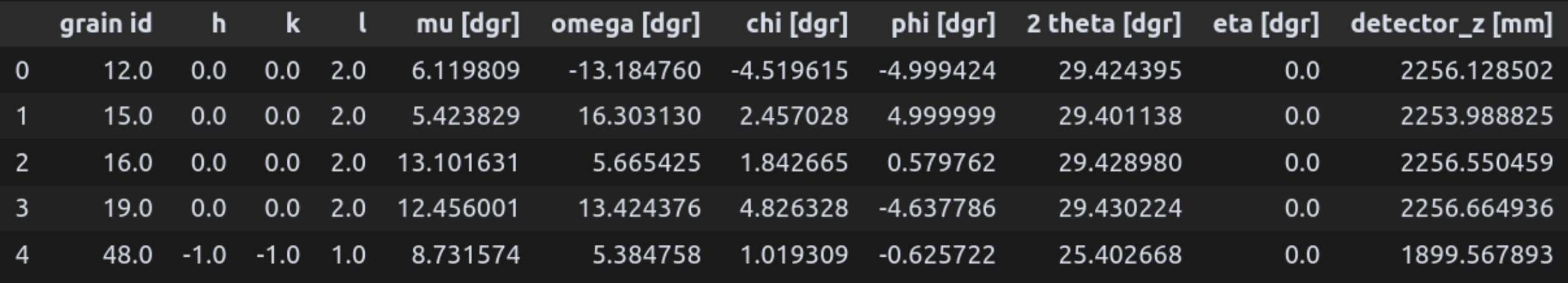_images/dfxm_table.png